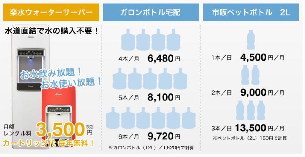 ボトルコスト比較
