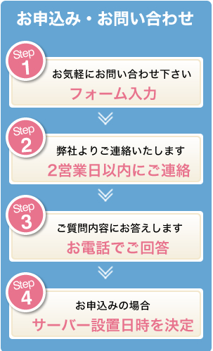 お申込みフォーム